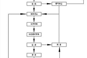 黃金高效提取方法