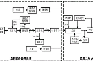 含煤制油粗渣的膠凝材料及其制備方法