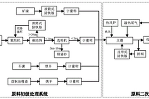 含煤制油粗渣的混凝土及其制備方法