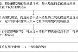 插層水滑石穩(wěn)定劑的合成方法