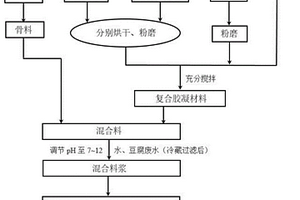 高性能輕質(zhì)混凝土及其制備方法