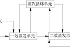 有機硅廢水處理系統(tǒng)