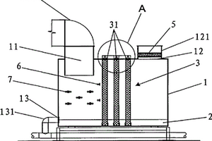 多孔介質(zhì)材料治理三苯廢氣裝置
