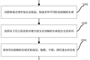 具有梯度孔徑的高效過濾透水磚及其制備方法、應(yīng)用