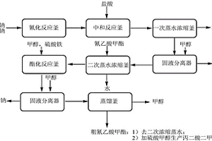 提高丙二酸二甲酯收率的方法