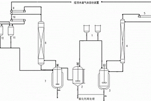 二（甲基）丙烯酸乙二醇酯的生產(chǎn)工藝