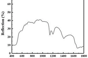 熱塑性樹脂包裹的顏料黃139或其衍生物、其制備方法及其下游產(chǎn)品