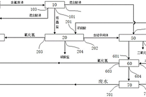 回收酸洗煤含氟廢液的設(shè)備