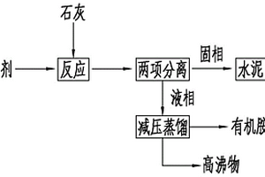 五氟乙烷生產(chǎn)中含催化劑廢液的處理方法