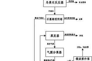 含高濃度有機(jī)物、無機(jī)鹽廢水的處理方法