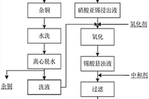 從廢棄的錫包銅金屬中分離銅、錫的方法