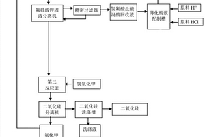 從玻璃減薄廢酸液中回收有效資源的方法及系統(tǒng)