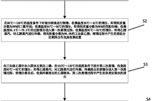 乙腈廢溶液的綜合利用方法