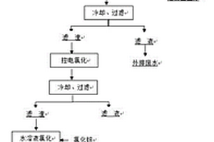 從高含銅銀電解廢液中提取金屬鉑、鈀的方法