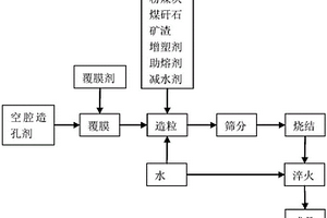 高強(qiáng)空腔陶粒及其制備方法