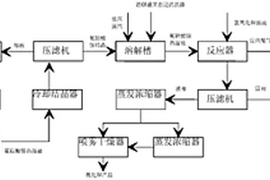 用磷肥副產(chǎn)氟硅酸銨制備氟化鉀聯(lián)產(chǎn)超細白炭黑的方法