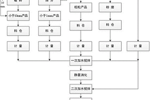 利用鉛鋅尾礦固化重金屬制備蒸壓灰砂磚的方法