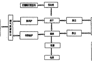 利用檸檬酸石膏工業(yè)化全自動控制生產(chǎn)建筑石膏的四步法工藝