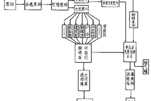 人造土壤技術(shù)