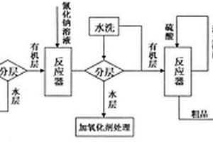 新型殺螨劑的關鍵中間體2,4,6-三甲基苯乙酸的生產(chǎn)工藝