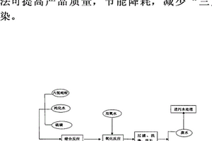 橡膠硫化促進劑四硫化雙五甲撐秋蘭姆的制備方法