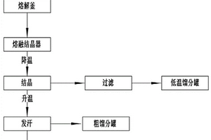 降低物料熔點并熔融結(jié)晶提純硝酸胍的方法