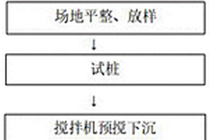 底泥復(fù)合干化固化施工方法