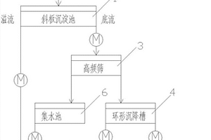 將煤泥水中精煤泥回收至中煤的工藝系統(tǒng)