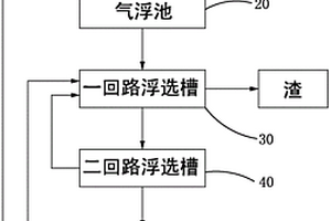 造紙廢料回收系統(tǒng)