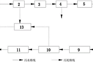 含無機(jī)銨鹽廢水的處理系統(tǒng)