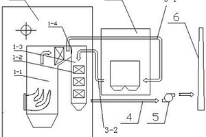 焚燒鍋爐熱能回收和煙氣凈化集成系統(tǒng)