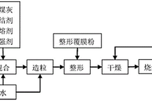 鋼渣陶粒及其制備方法