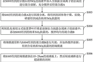 菠蘿葉纖維素基載納米TiO<Sub>2</Sub>抗菌保鮮膜制備方法