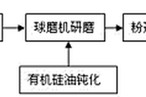 利用不銹鋼除塵灰復合噴吹脫磷回收鉻的冶煉工藝