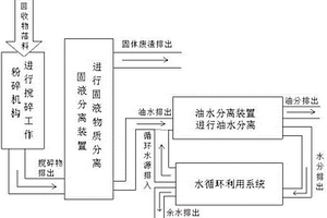 環(huán)保型超聲波物質(zhì)分解分層的分類回收系統(tǒng)