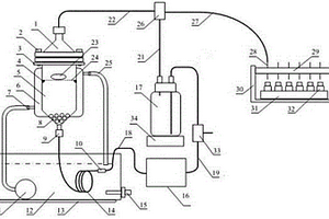 全自動流通池溶出度試驗(yàn)裝置