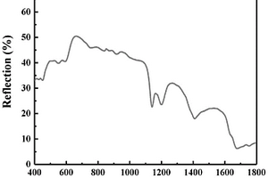 顏料黃138或其衍生物的高分子材料包裹物、其制備方法及其下游產(chǎn)品