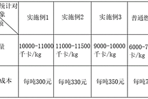 綠色環(huán)保生物質(zhì)顆粒燃粒劑制備方法