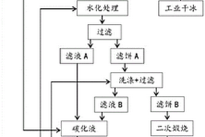 煅燒菱鎂礦除鈣提純方法