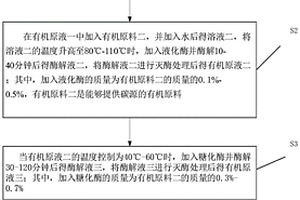 利用酶降解技術(shù)酶解有機原料制作培養(yǎng)基的方法