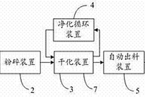 高效率無異味餐廚垃圾處理裝置