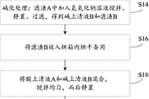 無(wú)機(jī)混凝劑及其制備方法