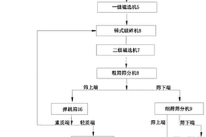 生活垃圾焚燒發(fā)電爐渣干法資源化利用系統(tǒng)