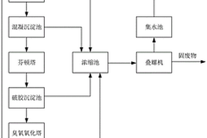 頁巖氣開采返排液處理系統(tǒng)