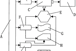 城鄉(xiāng)生活廢棄物無(wú)害化綜合分類處理系統(tǒng)