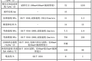 易清洗高韌性的商用車頂棚及其制作方法