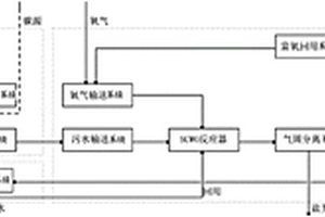 新型零污染排放污水綜合處理系統(tǒng)及方法