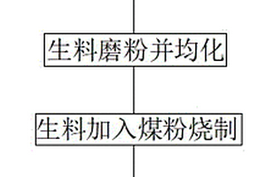 利用磁鐵礦預選廢石燒制硅酸鹽水泥的方法