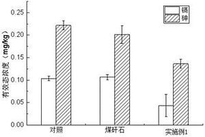 重金屬污染土壤修復(fù)材料、制備方法、土壤修復(fù)方法