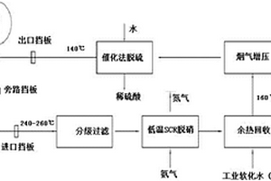 煙氣脫硫脫硝的方法及系統(tǒng)